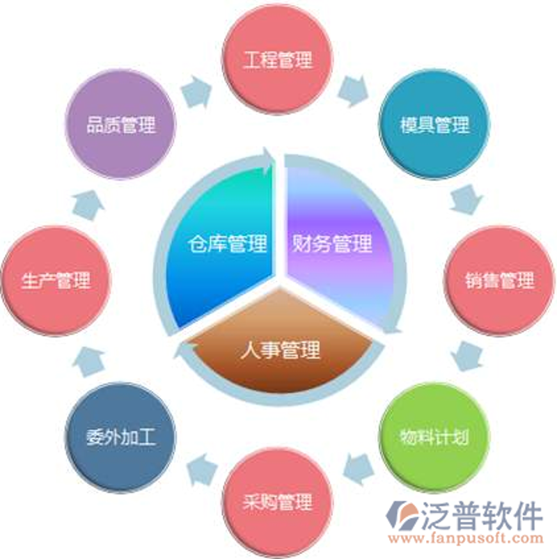 软件定制开发引领企业信息化革新之路