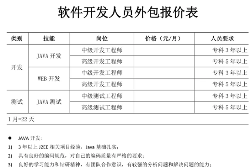 上海软件公司:科技浪潮中的创新领航